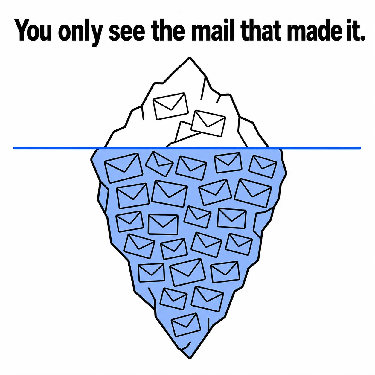 you only see the mail that made it